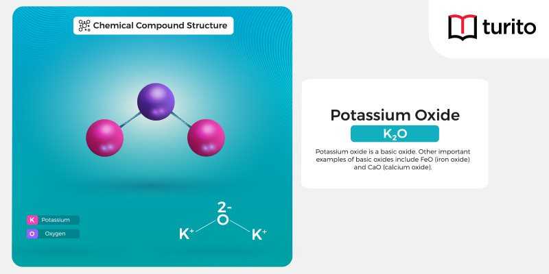 Potassium Hydroxide Formula, Structure, Properties, Uses