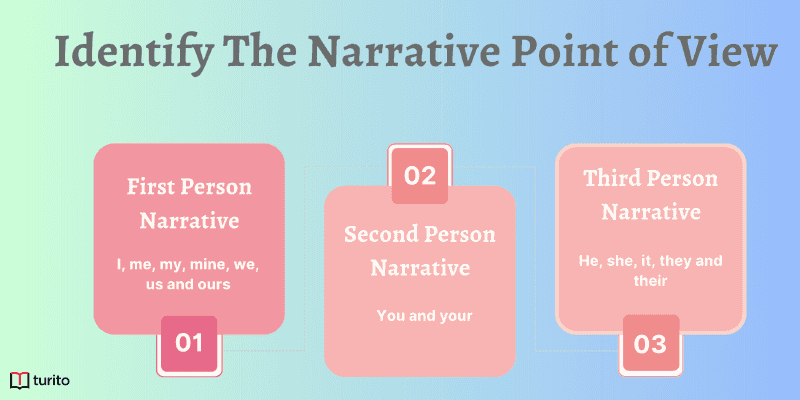 identify the narrative point of view
