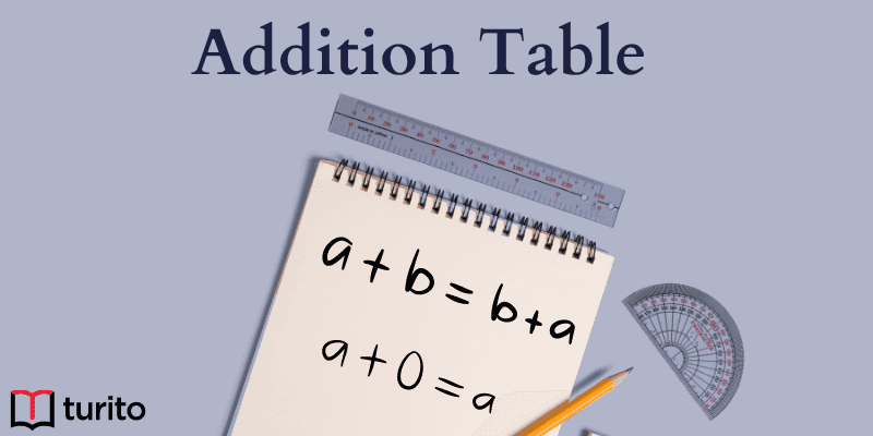 Addition table
