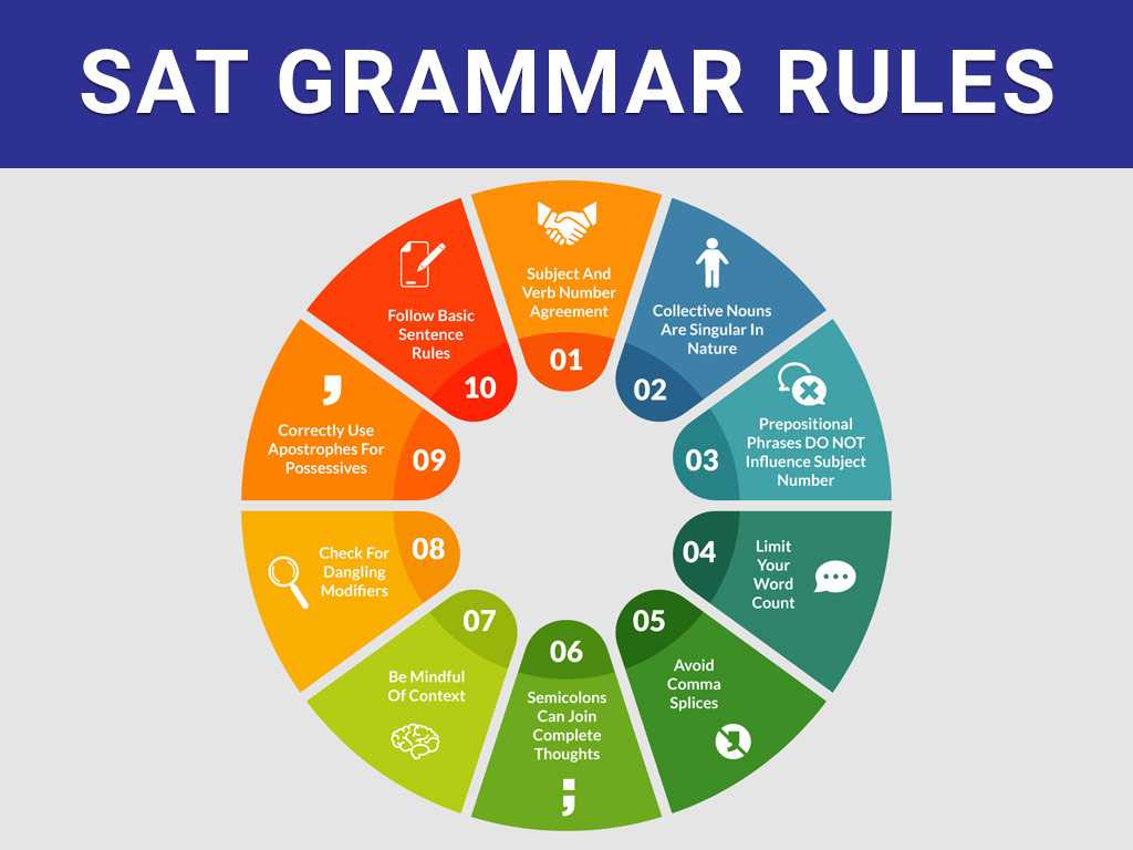 SAT grammar rules