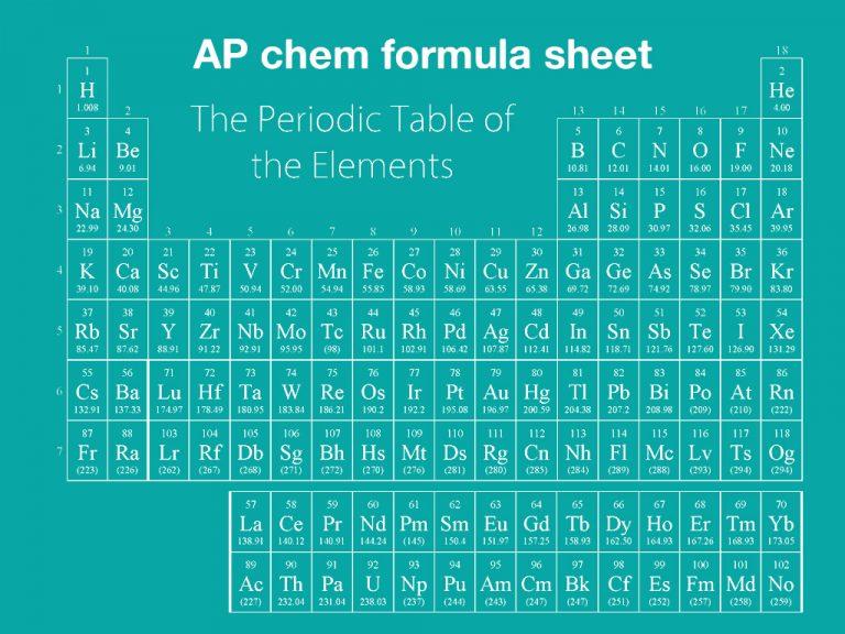 ap chem formula sheet