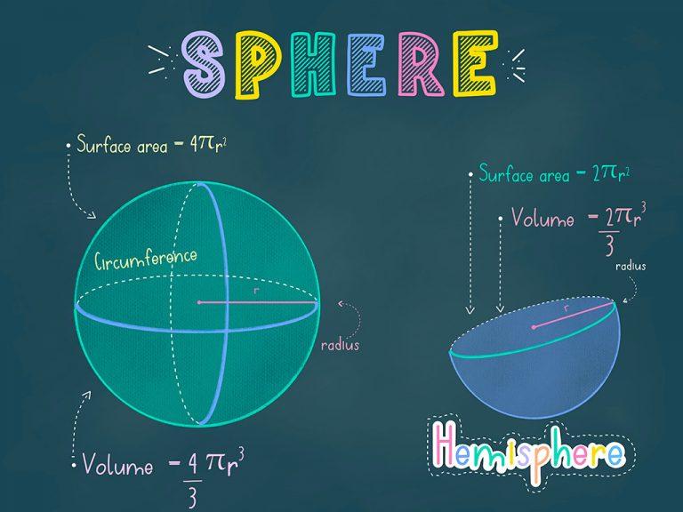 Volume of Sphere