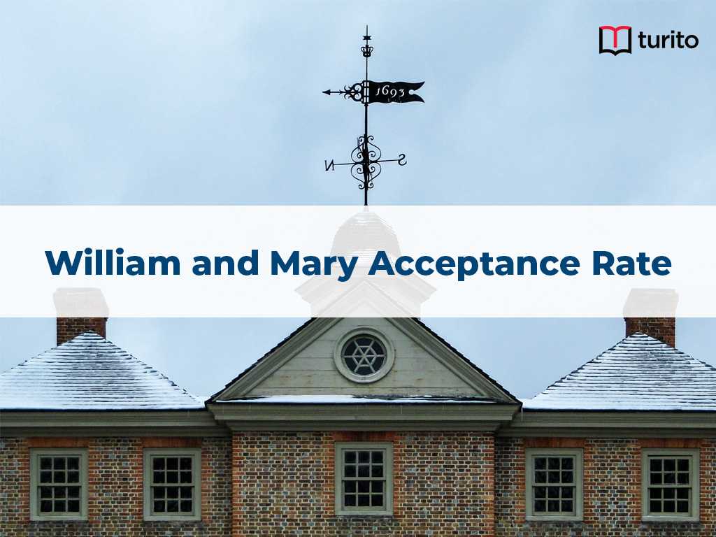 william and mary acceptance rate