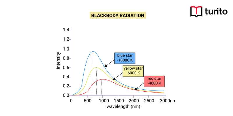 Blackbody radiation