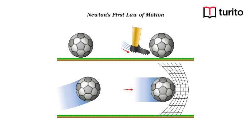 Newton's first law of motion