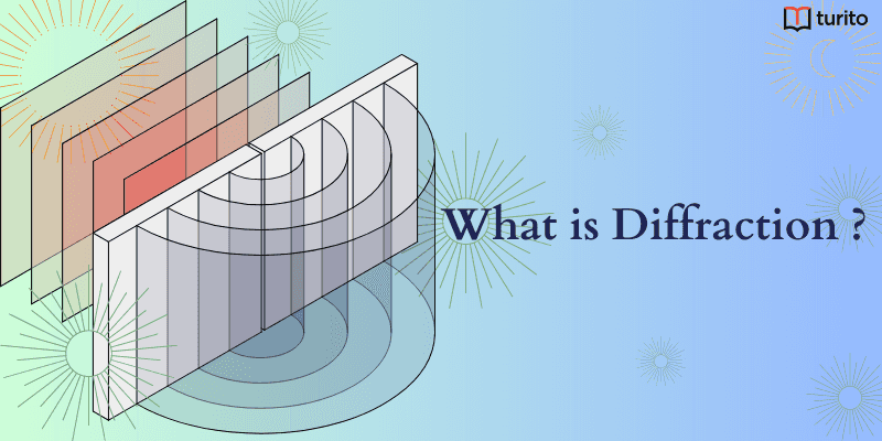 What is Diffraction