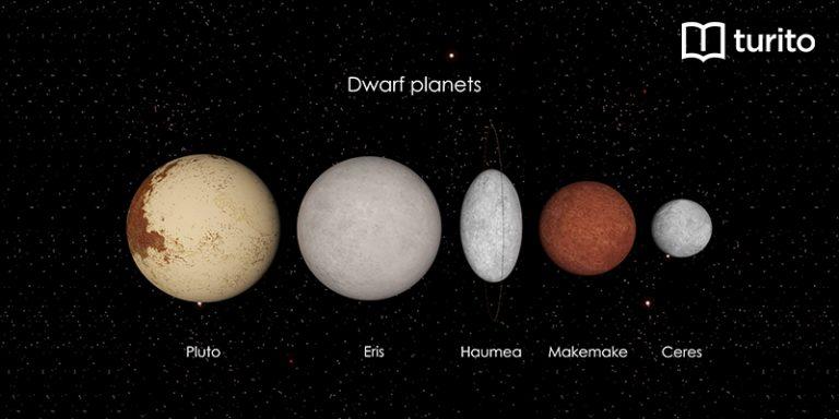 Dwarf Planets
