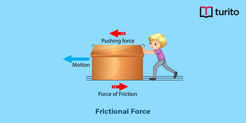 Frictional Force
