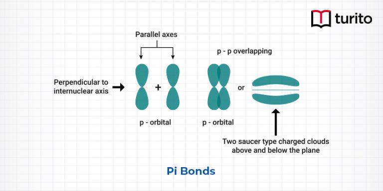 Pi Bonds