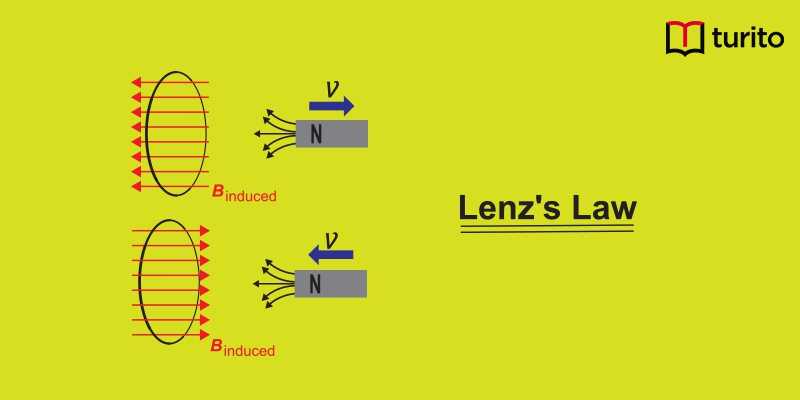 Lenz's Law