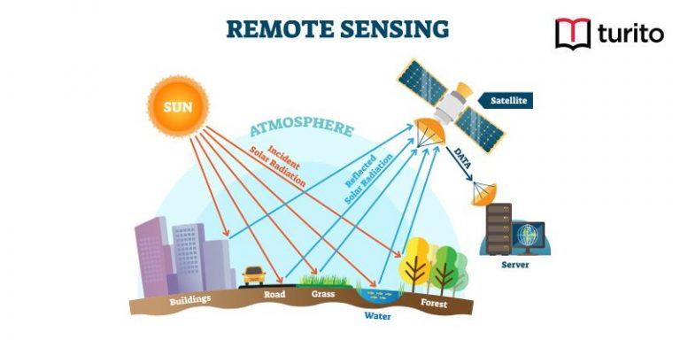 remote sensing