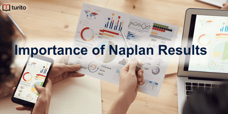 Importance of Naplan Results
