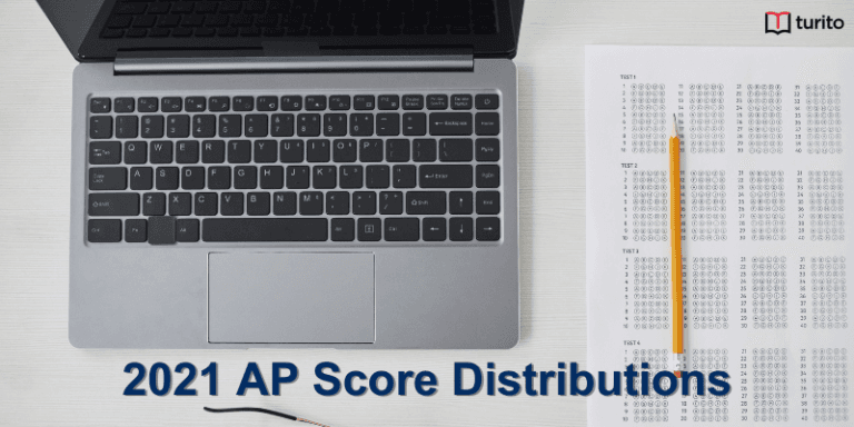 2021 AP Score Distributions
