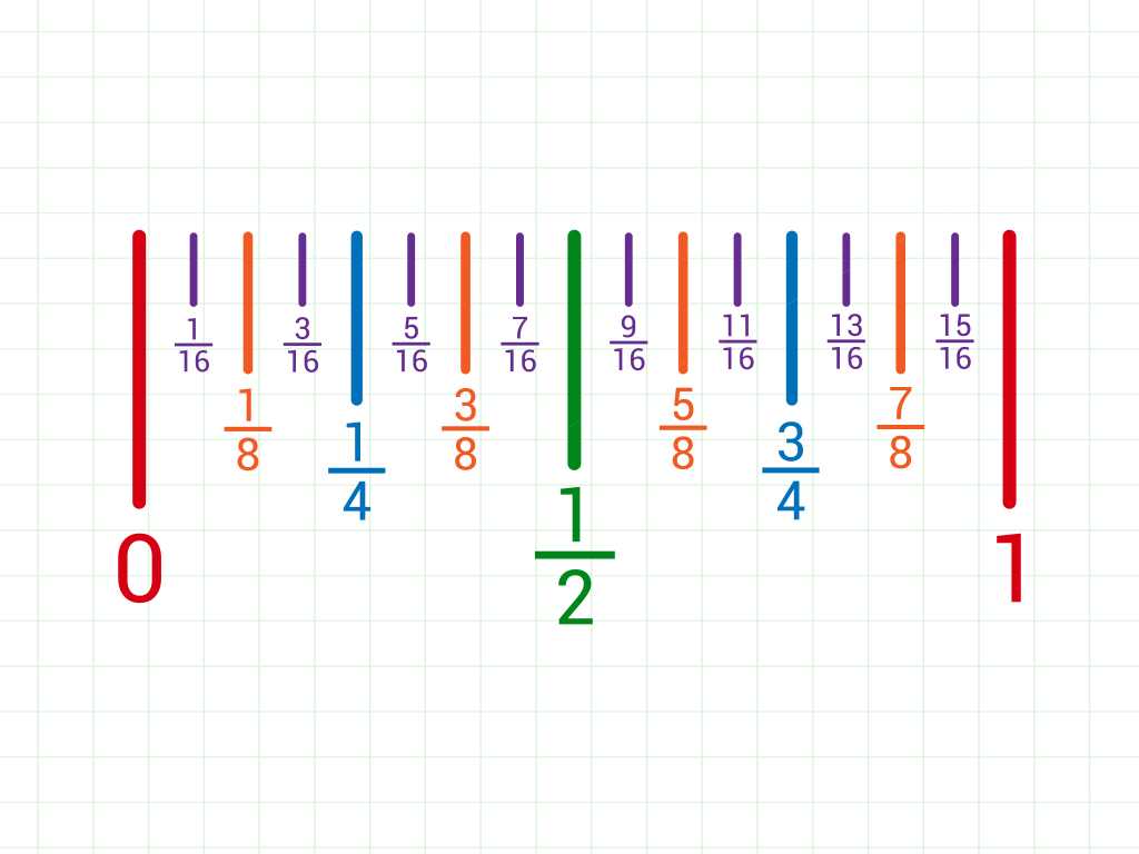 fractions on number line