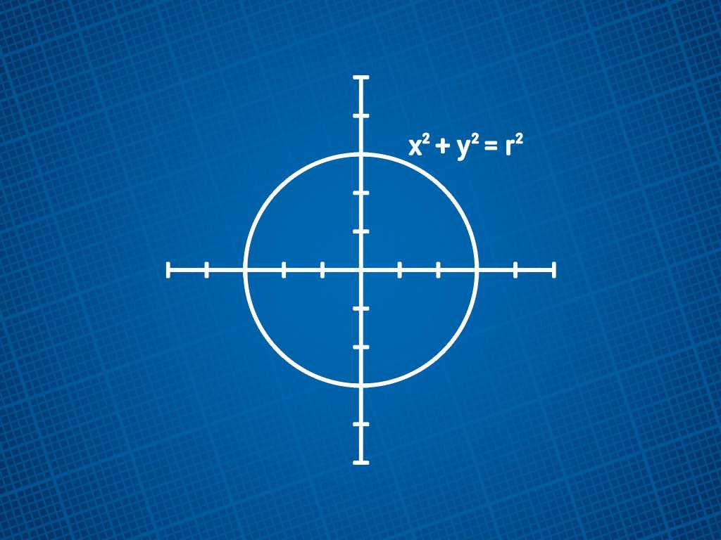 Equation and graph of a circle