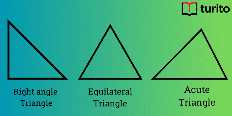 classification-of-triangles