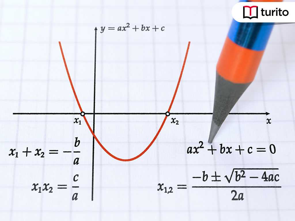 quadratic functions in standard form