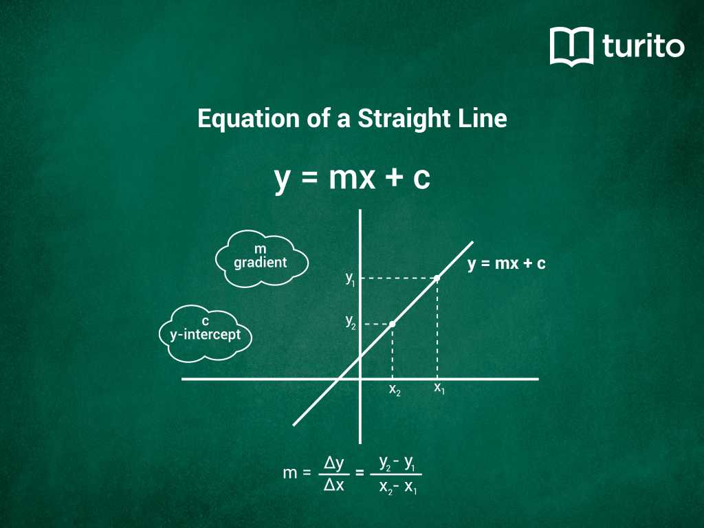 Equation of the line