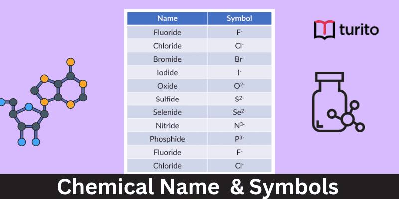Chemical Name & Symbols