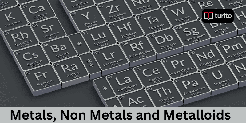 Metals, Non Metals and Metalloids