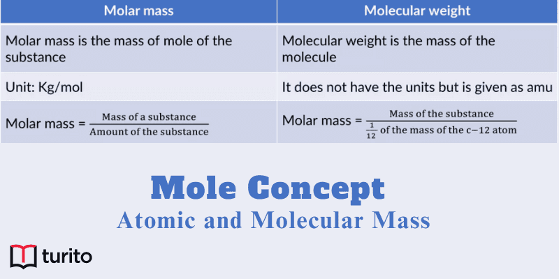 Mole Concept: Atomic and Molecular Mass