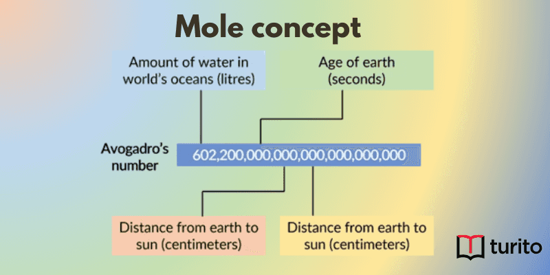 Mole concept Elements &Compounds