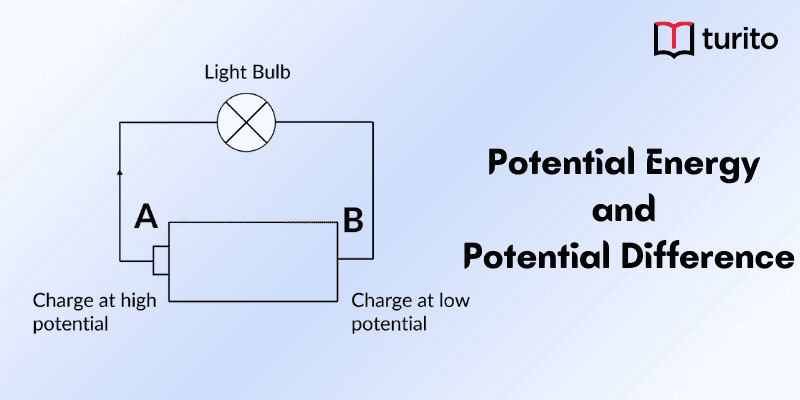 Potential Energy and Potential Difference