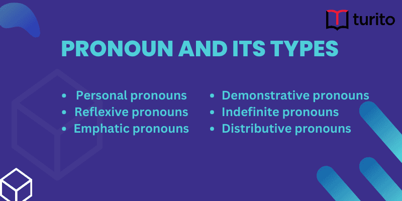 Pronoun and its Types