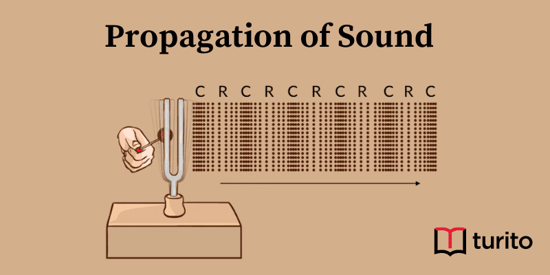 Propagation of Sound