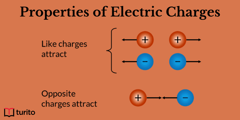 Properties of Electric Charges