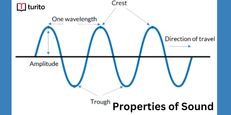 Properties of Sound