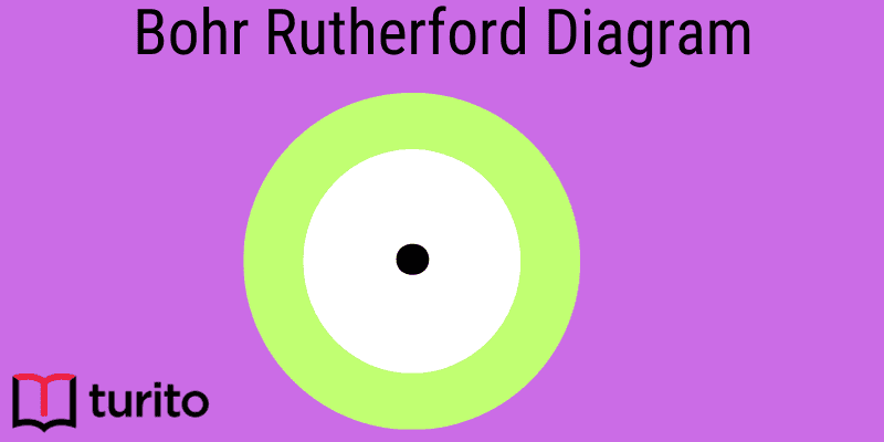 bohr-rutherford-diagram