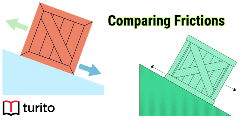 comparing frictions