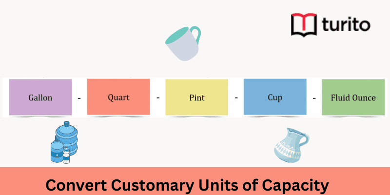 Convert Customary Units of Capacity