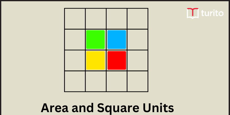 Area and Square Units
