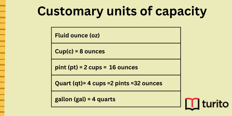 Customary units of capacity