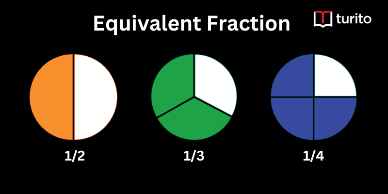 Equivalent Fraction