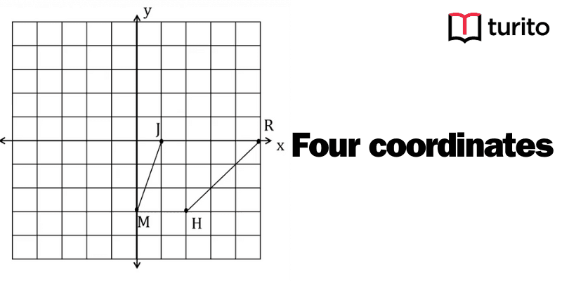 Four coordinates
