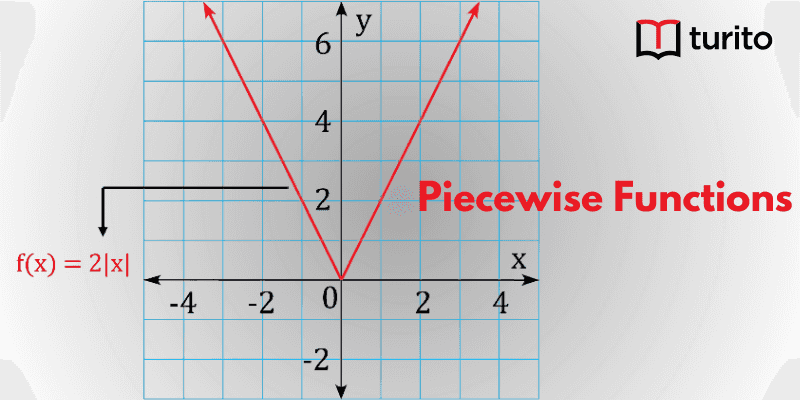 Piecewise Functions