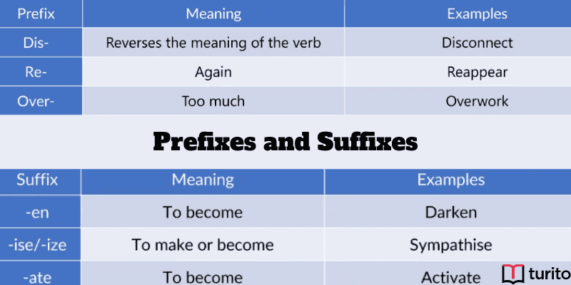 Prefixes and Suffixes