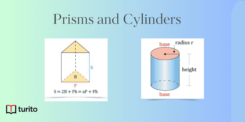 Prisms and Cylinders