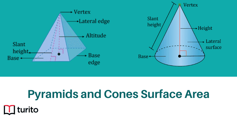 Pyramids and Cones Surface Area