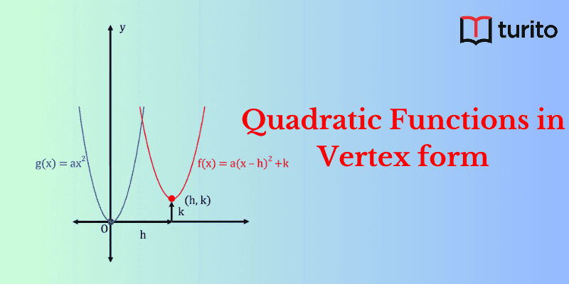 Quadratic Functions in Vertex form