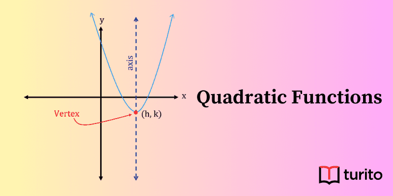 Quadratic Functions in Standard Form