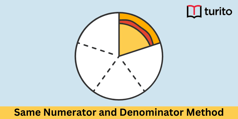 Same Numerator and Denominator Method