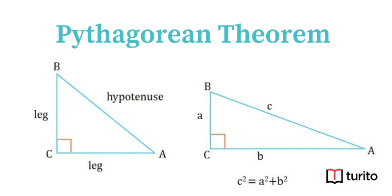 Pythagorean Theorem