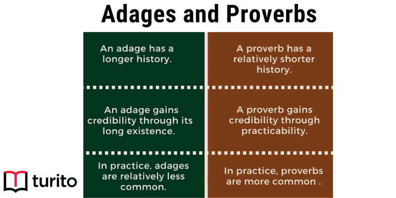 adages and proverbs