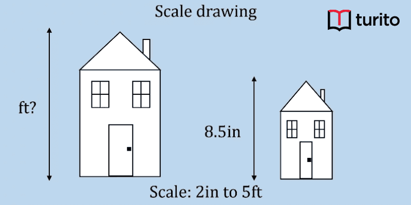 scale drawing