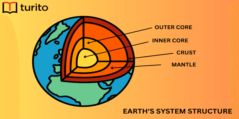 Earth system structure