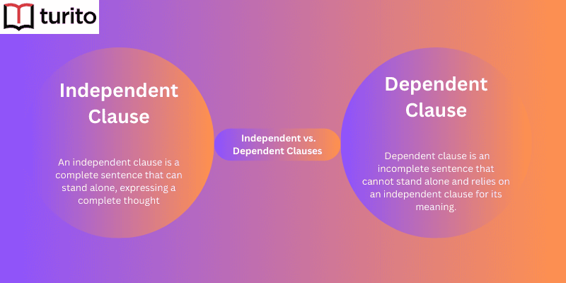 Independent vs dependent clauses